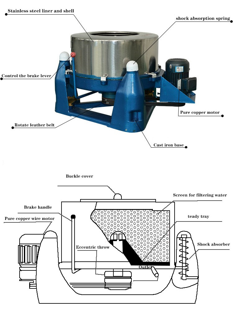 centrifuge extractor