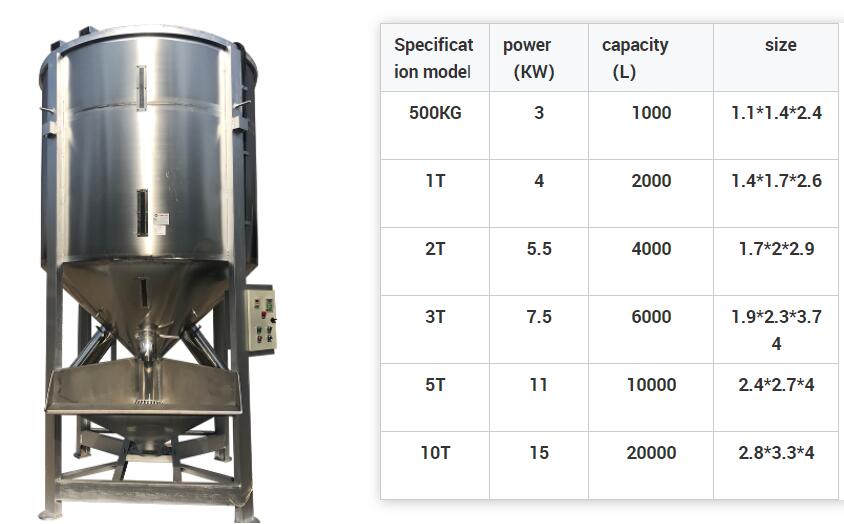 Plastic Particles vertical mixer