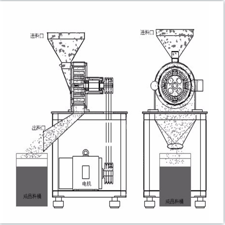 Multi functional universal crusher for spices