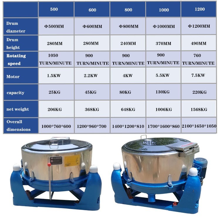 Fully automatic stainless steel dewatering machine