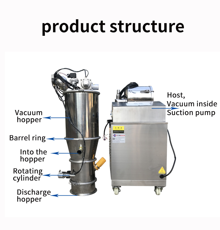 Fully automatic vacuum powder suction machine