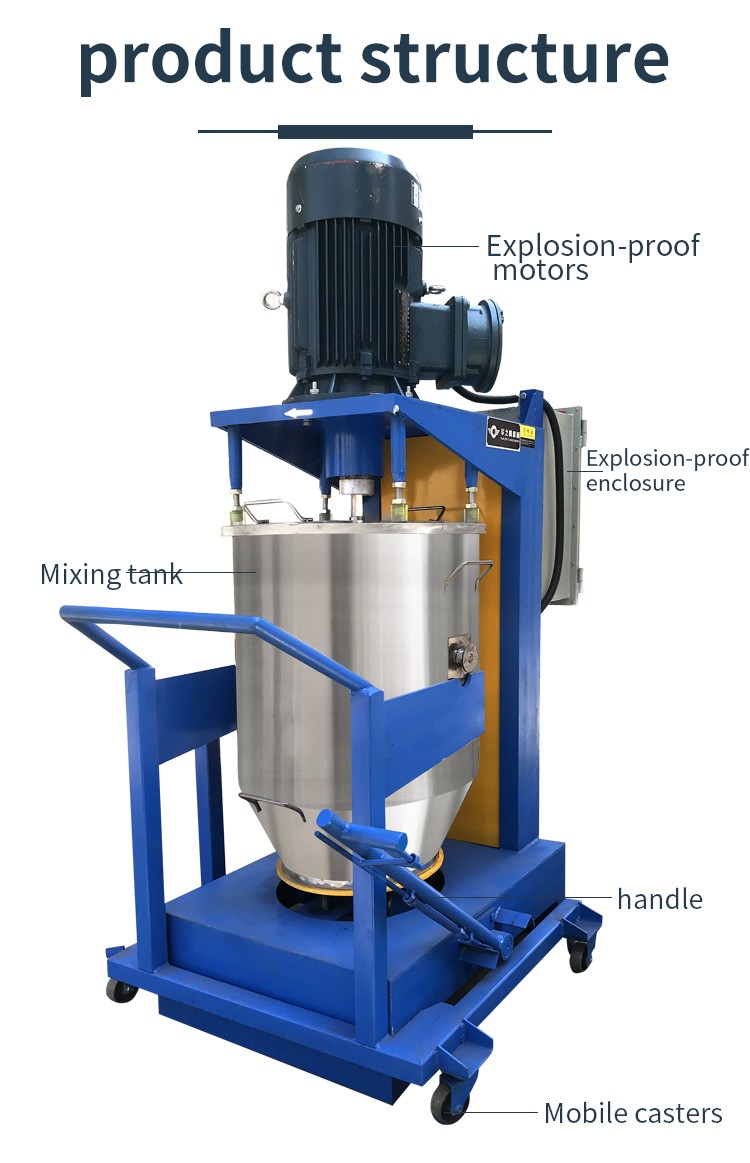 high speed mixer