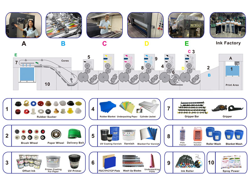 Basım Sektöründen Haberler