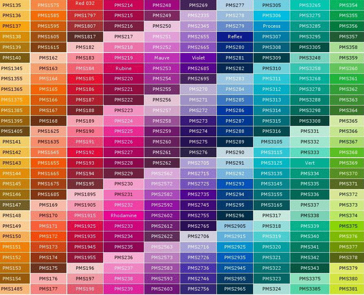 Light fastness analysis of UV flexographic printing ink