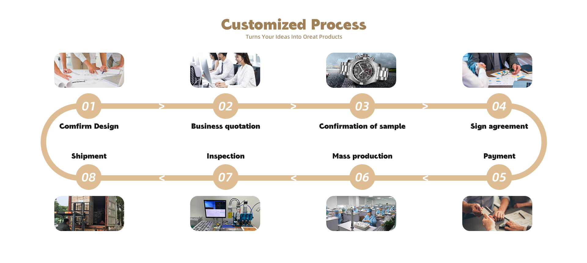 定制流程2 拷贝.jpg 定制流程2 拷贝.jpg