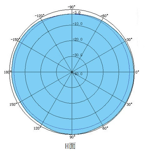 fibreglass Antenna