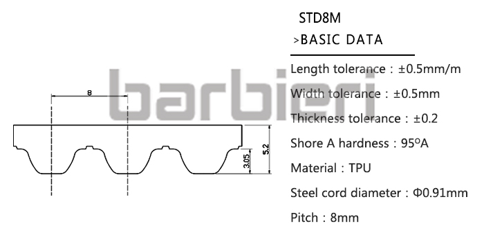 STD curvilinear tooth belt