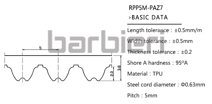 Synchronous belt with PAZ