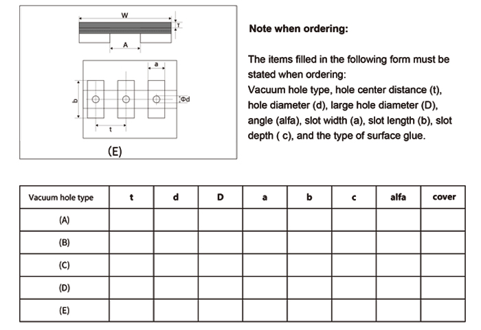 Perforated timing belt