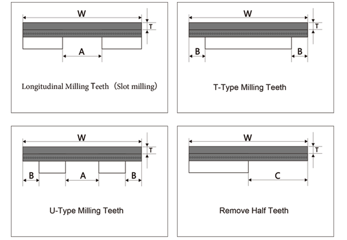 Processing timing belt according to drawing