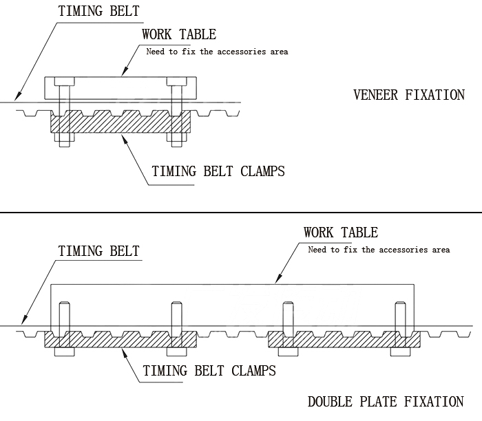 Timing belts clamping plates