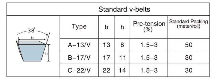 Green V-belt