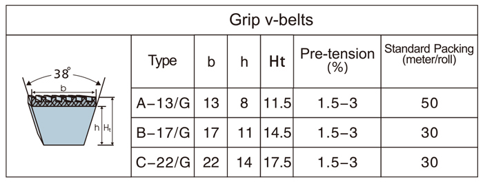 Integrated V-belt with supergrip