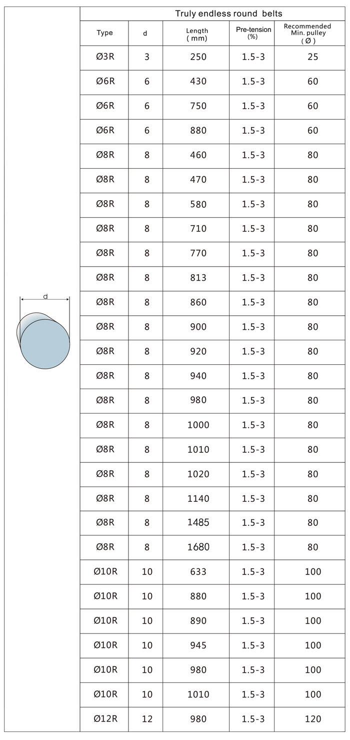 Round belt without joint