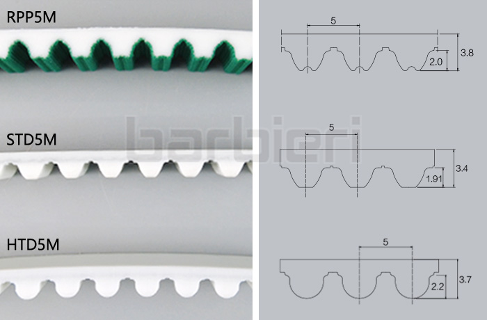 HTD curvilinear tooth belt