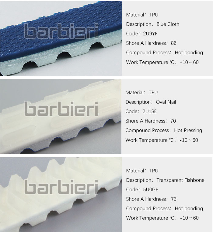 Timing belt with Rubber Coating