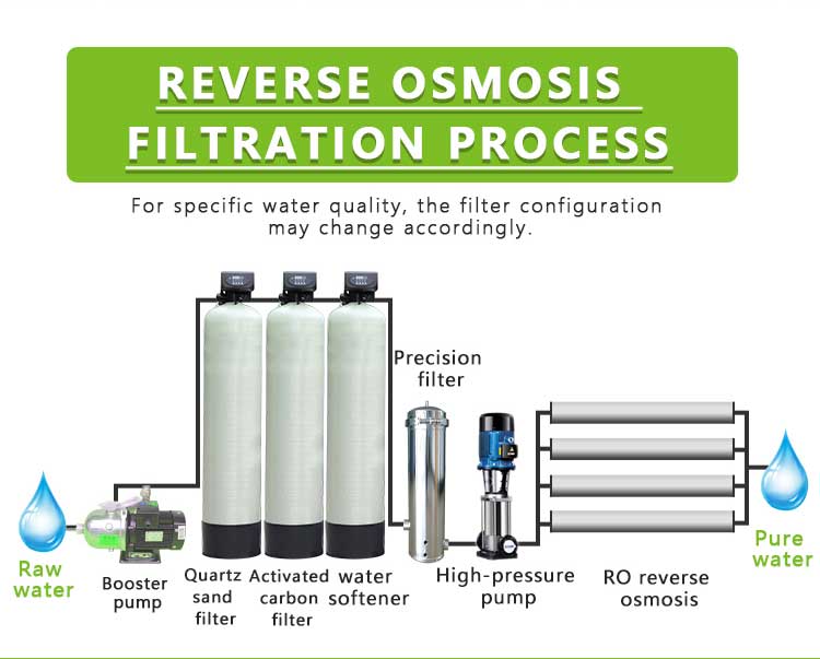 industrial reverse osmosis system