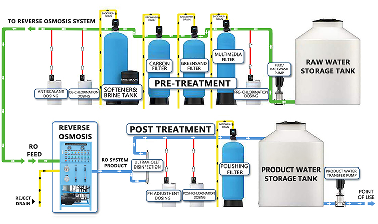 desalination water treatment