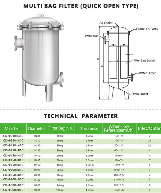 multi-bag filter housings