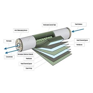 Membrantechnologie für die Wasseraufbereitung