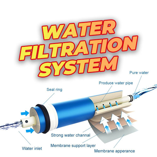 Bagaimana Sistem Penyaringan Air Reverse Osmosis Bekerja?