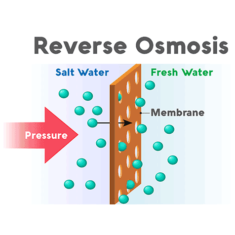 Bagaimana Sistem Reverse Osmosis Bekerja?