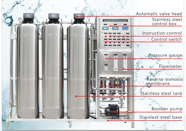 1000lph ro water plant