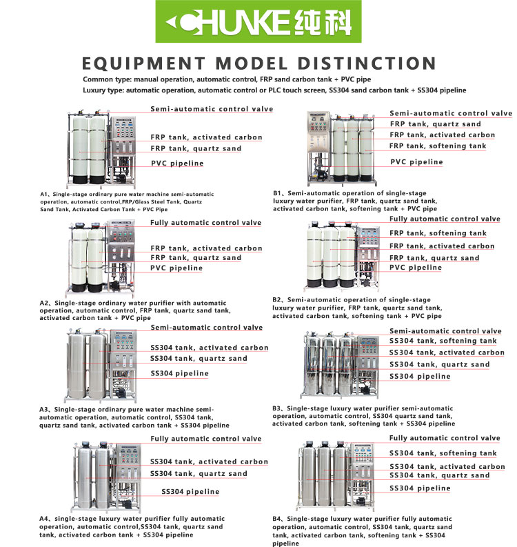 reverse osmosis water plant