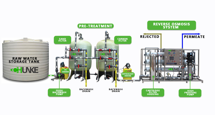 Impianto ad osmosi inversa con pompa domestica 5 fasi di filtraggio 6 L  Almacén Ósmosis - Habitium®