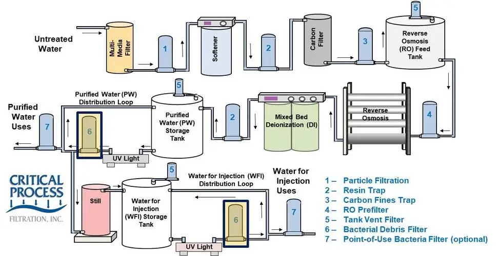 water filtration system