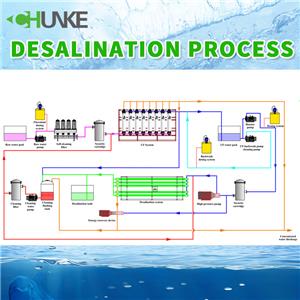 Mataas ba ang halaga ng proseso ng desalination ng tubig-dagat?