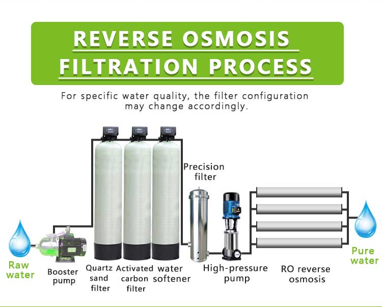 commercial reverse osmosis water purifier