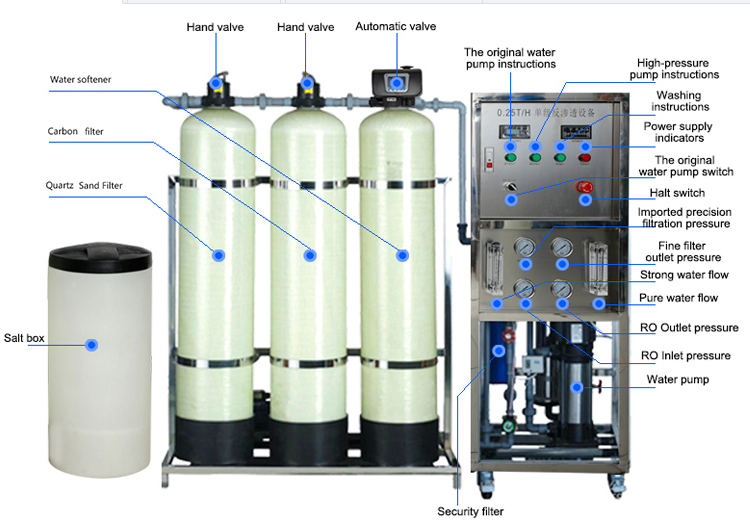 water purification machines