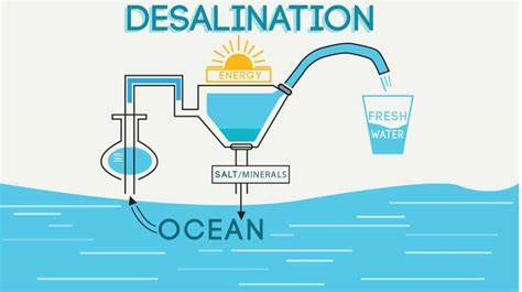 can sea water desalination save the world