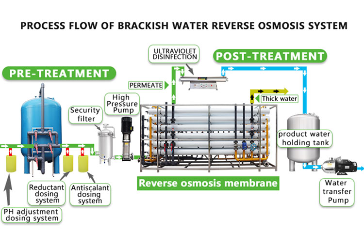 reverse osmosis machine