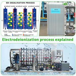 Bagaimana Cara Kerja Elektrodeionisasi?