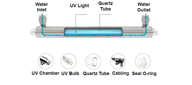 UV filters