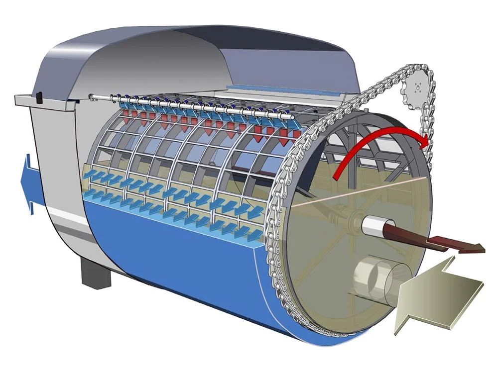 wastewater treatment