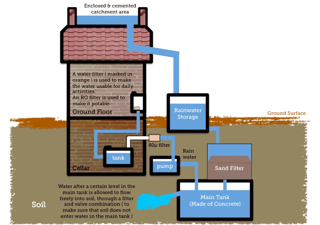 filtration systems