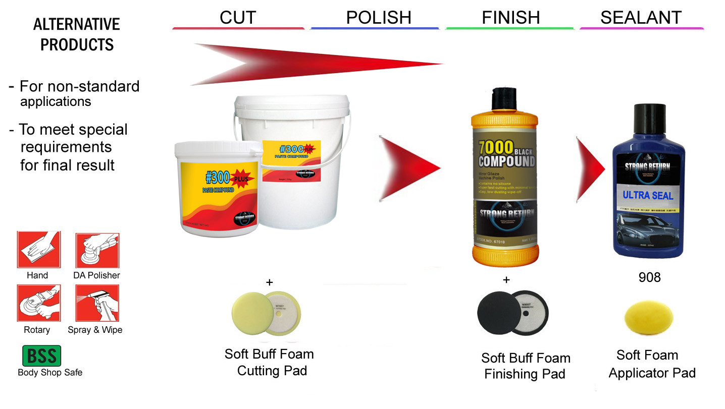 Abrasive Fast Cut Polish Paste Compound