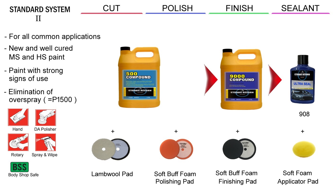 Fast Cut Rubbing Compound Micro Abrasive Polishing