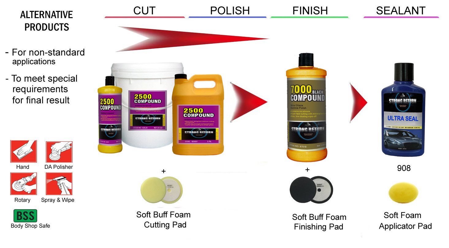Industrial Black Paint Buffing Polish Compound