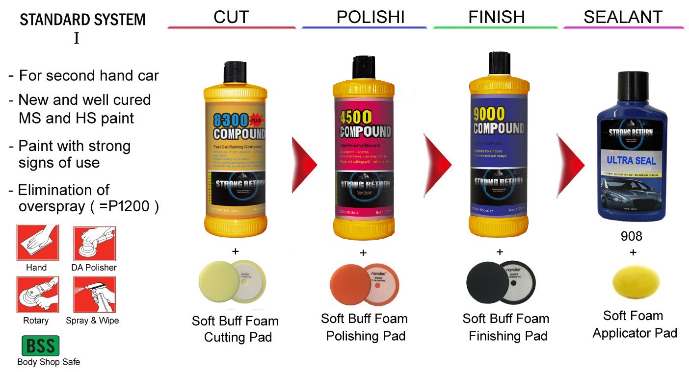 Polish Final Finish Swirl Remover Glaze Wax