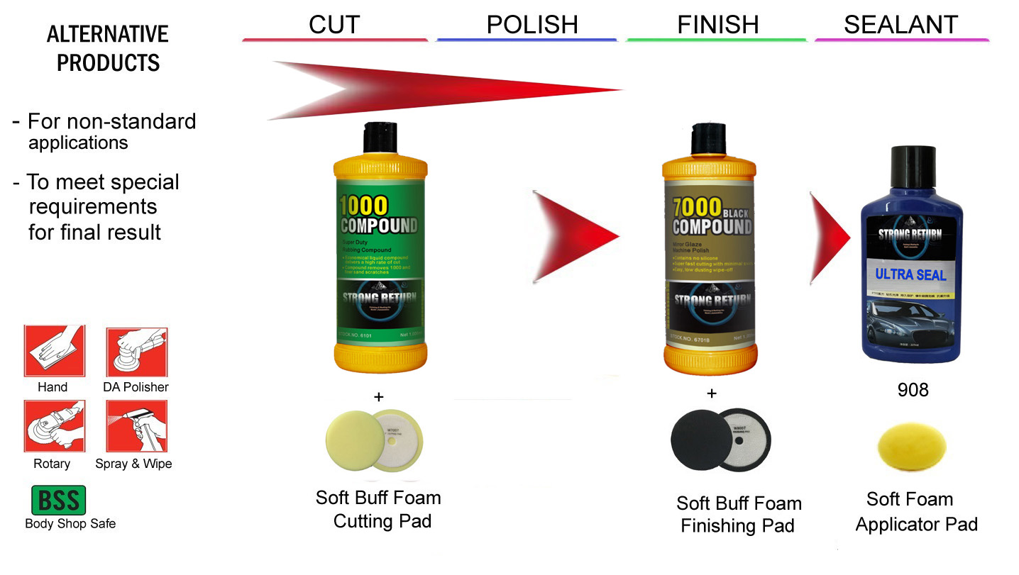 cutting polishing compound