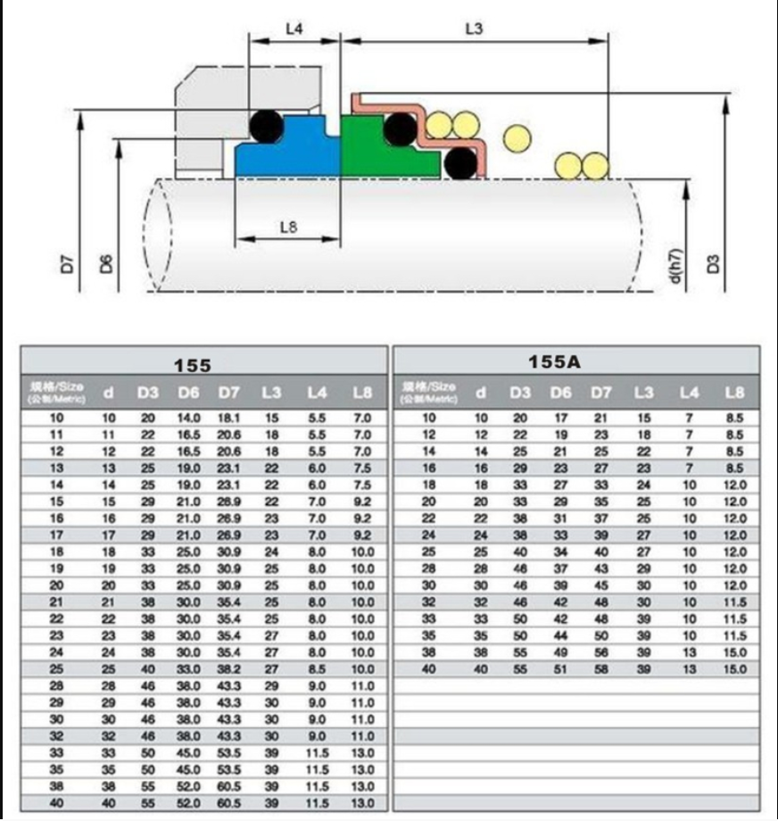 155 water pump seal