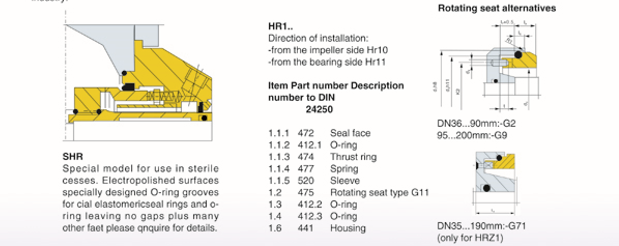 HR single balanced cartridge seal