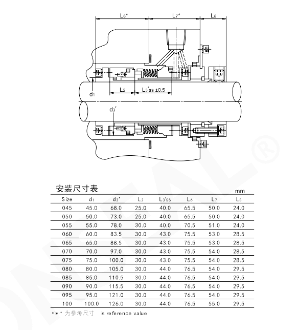 cartridge metal bellow seal for high temperature