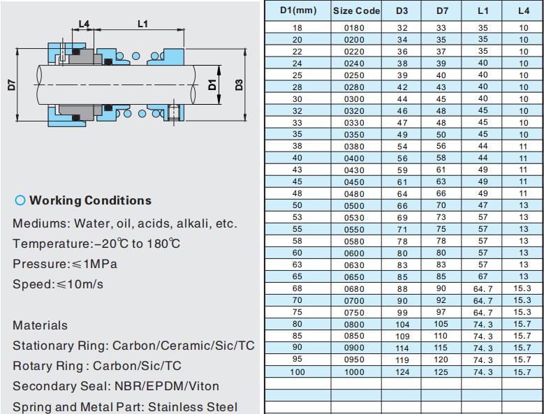 1527 single spring mechanical seal