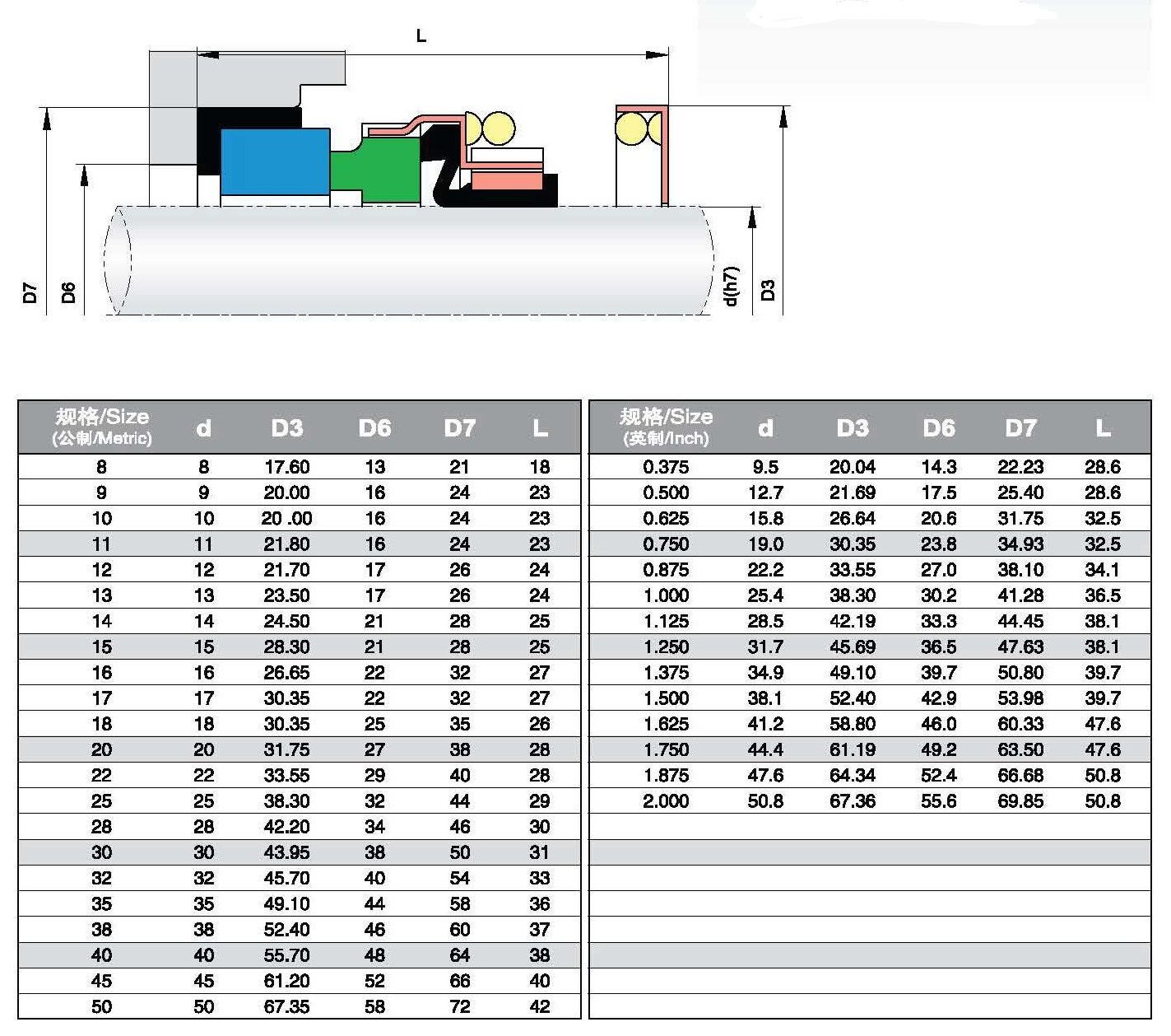 elastomer bellow seal