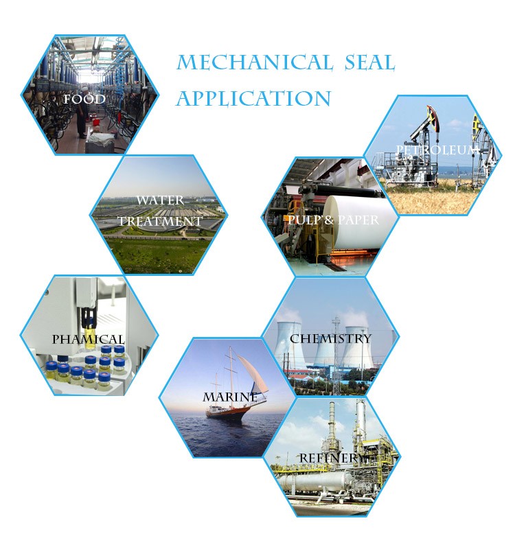 Application equipment and industry